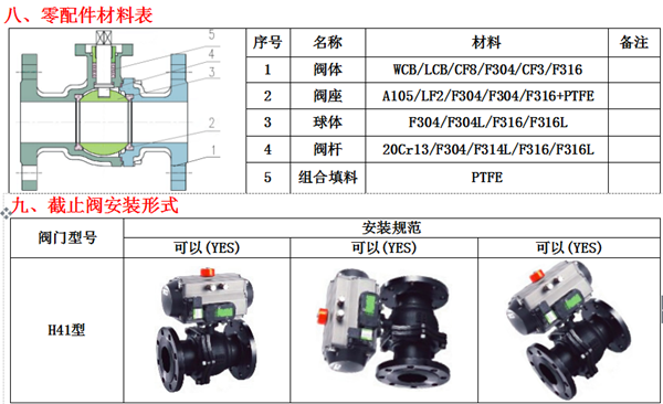 氣動O型緊急切斷閥