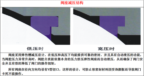 氣動O型緊急切斷閥