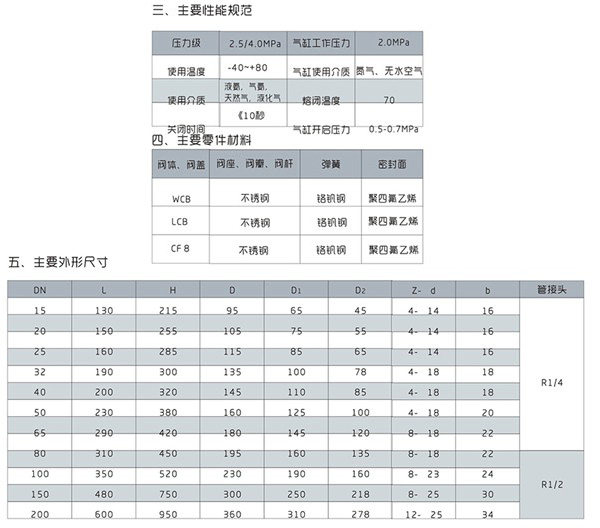 QDq421F-40站用氣動(dòng)緊急切斷閥